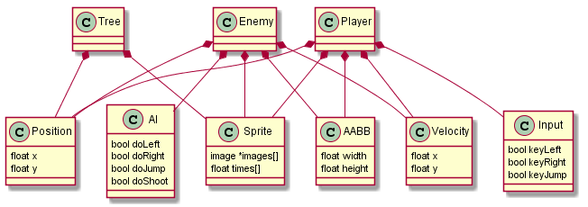 Attached Image: compositiondiagram.png