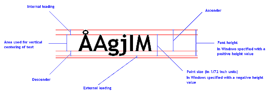 Attached Image: 6C__Martin_Programing_OpenGL-ES_Tutorials_GUI_tEt8J.png