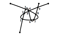 Advanced Intersection Test Methods