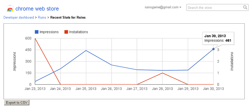Visitor statistics and some news