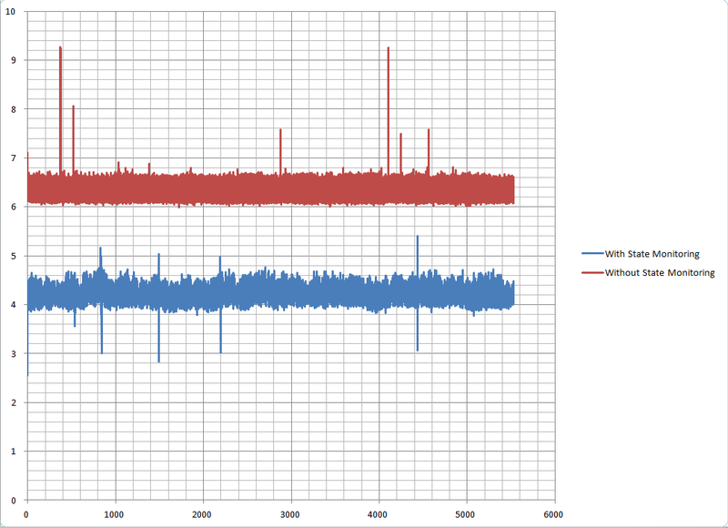 StateMonitoringComparison.png
