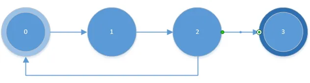FSM_Numbered.png