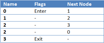 FSM_Table.PNG
