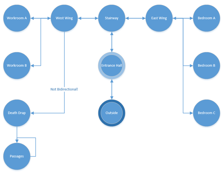 FSM_SimpleMap.PNG
