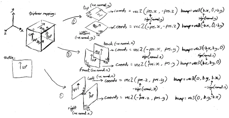 triplanar_scribbles.png