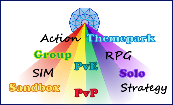 MMO: Spectrum Of Design - Part 0 Introduction