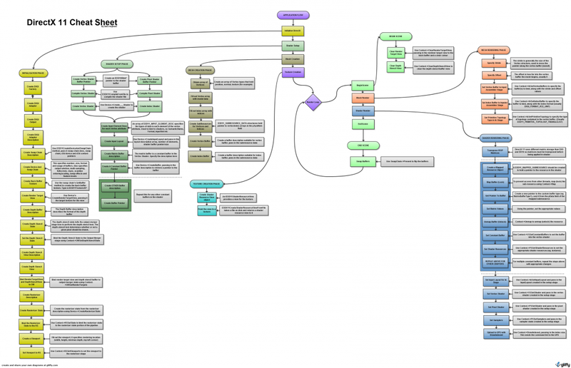 DirectX11_Cheat_Sheet.png