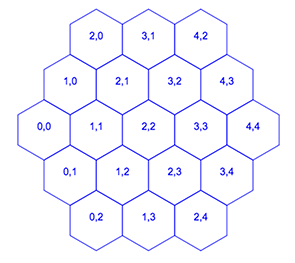 Hexagons