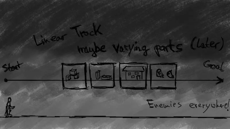 Day 2: The Game/Level Design