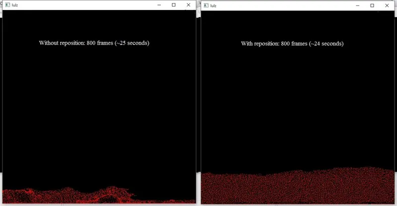 Fluid Dynamics update