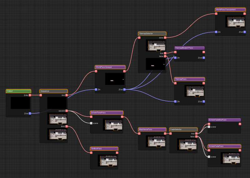 Designing a high-level render-pipeline Part 3: A visual interface