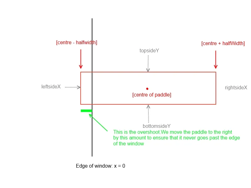 Arkanong part 2: basic collision detection