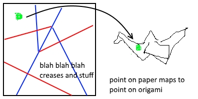 Origami and the associated maths