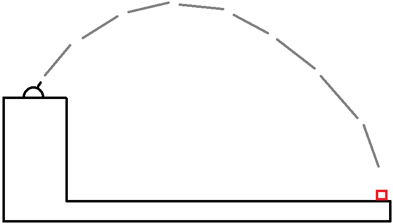 Projectile Motion