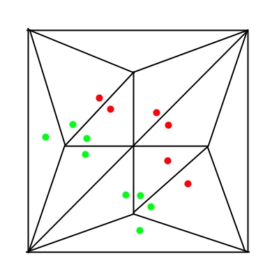 Mathematics of Origami: Flat folding