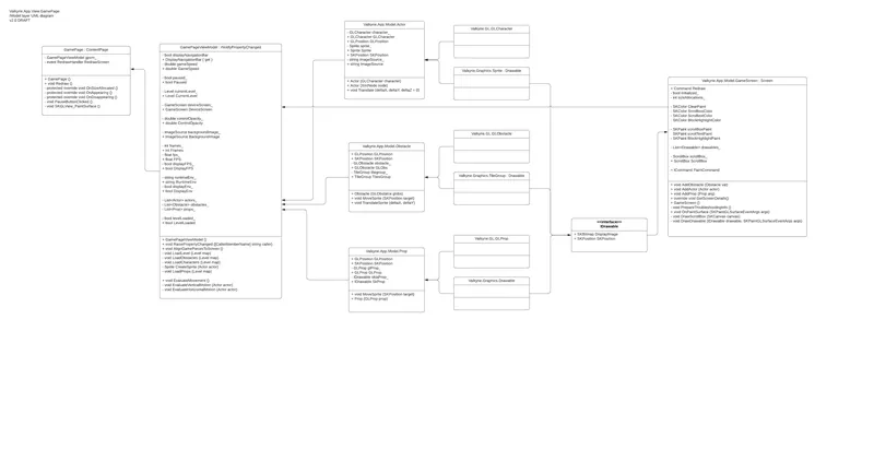 Documentation Is Your Friend