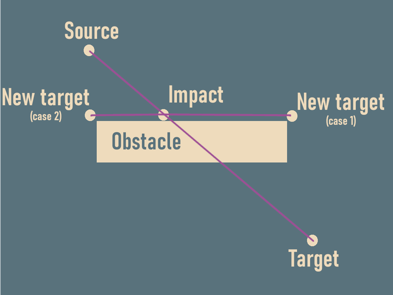 Raycast-based pathfinding experimentation