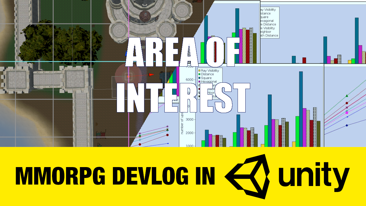 Area of Interest management - new devlog is out!