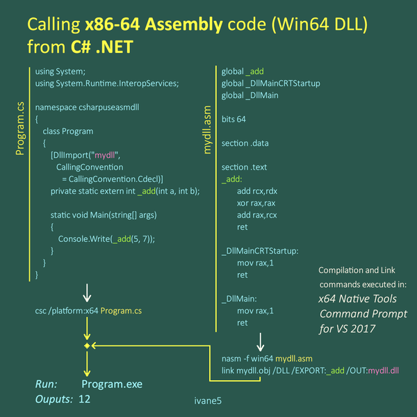 Calling x86-64 Assembly code from C#.NET Program