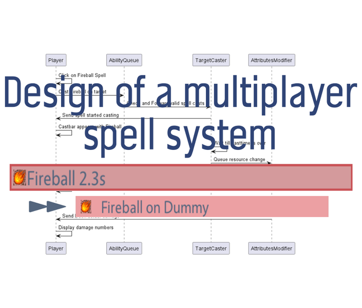 Designing a multiplayer Spell-System