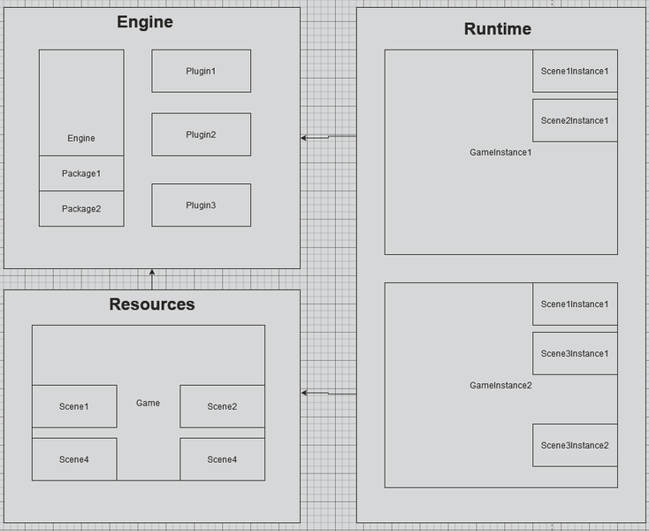 General structure and design of the Acclimate Engine [Part 1]