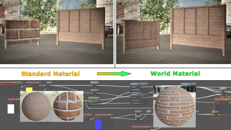 World Scale Matters