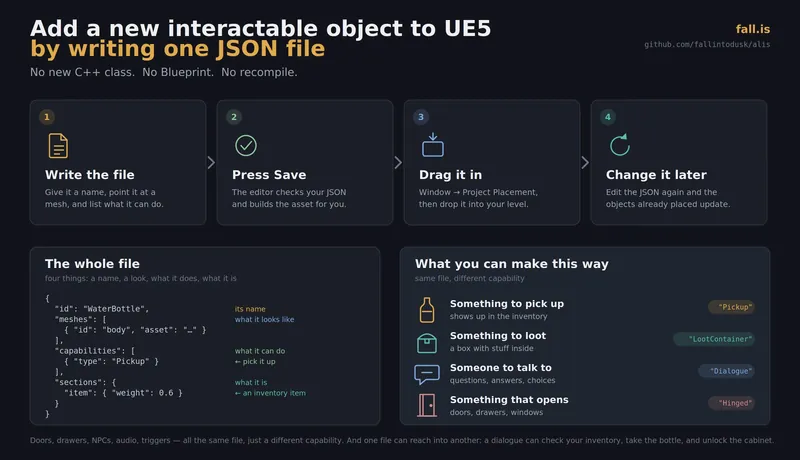 Free open-source UE5 content automation: JSON to DataAssets to live editor updates