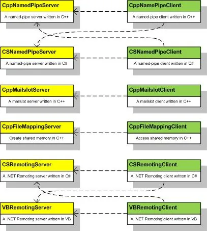 1327954670-Structure_of_CodeFx_2008.jpg