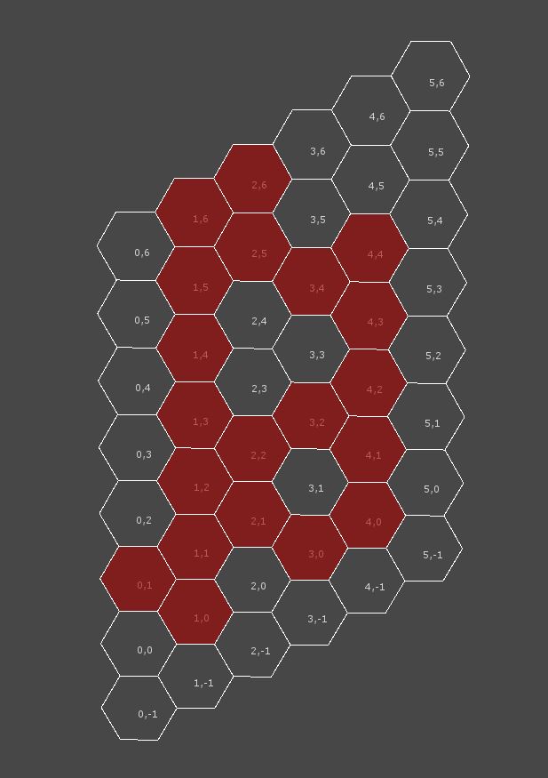 Hexagon game, holes in a region