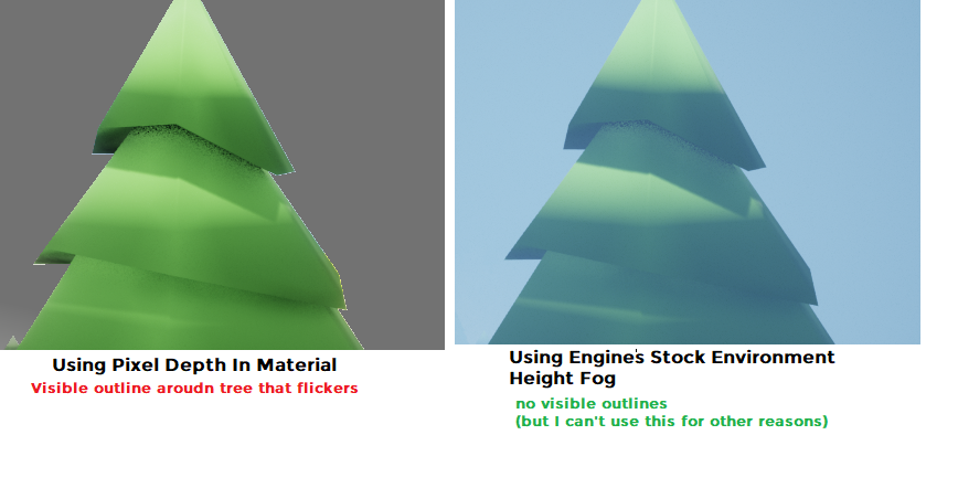 Depth Based Fog -- How to handle outlines around objects when using a depth based fog post process? Perhaps depth buffer imprecision issue?