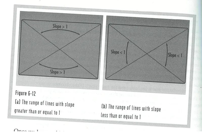 How do these slopes work with the grid?