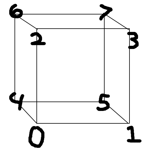 Calculating Normals of a Cube