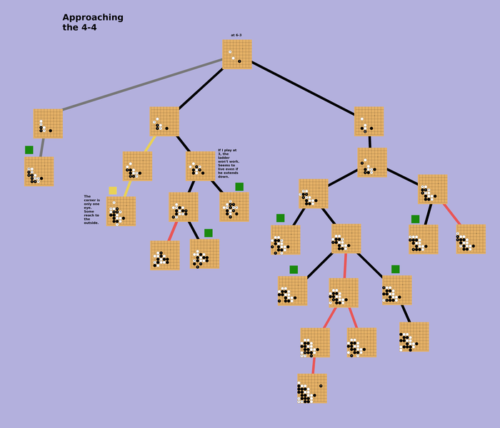 SDL2:  2d board game, mouse input, dynamic  