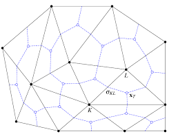 Triangular mesh T and Donald dual mesh M : dual volumes, vertices,... |  Download Scientific Diagram