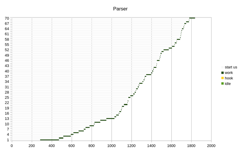 Parser