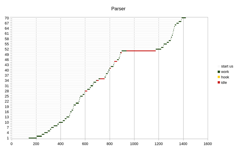 Parser