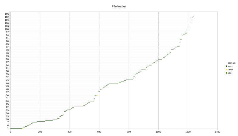 The file-loading thread, which is our data ingress.