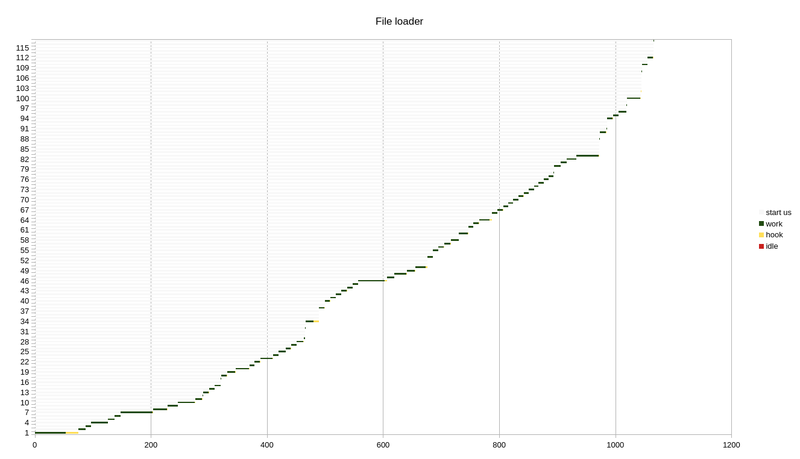 File loader