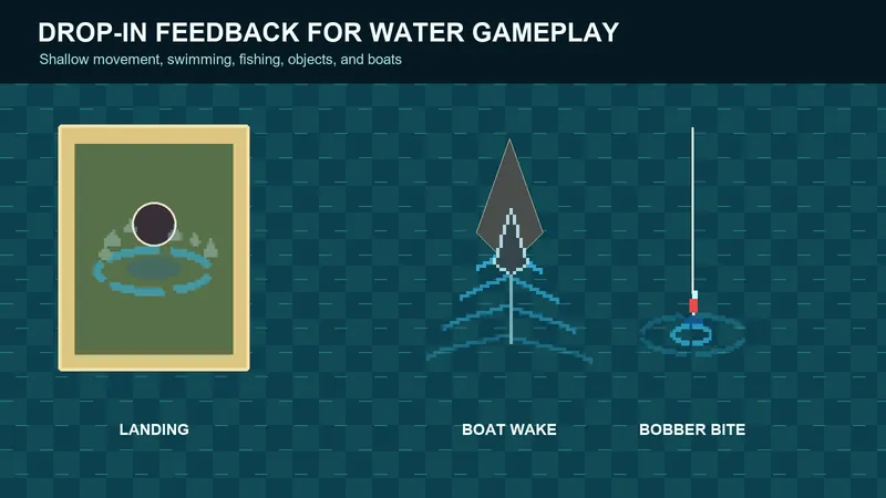 Top-down water interaction VFX shown in a game scene