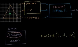 Math for Game Developers: Fragment Shaders