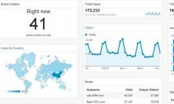 Tracking Player Metrics and Views in Flash Games with Google Analytics