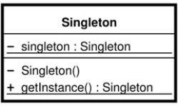 Design Patterns: Singleton Basics