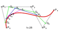 Practical Guide to Bezier Curves
