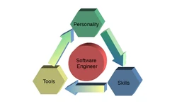 Get Professional - A Professional Skillset for Software Engineers
