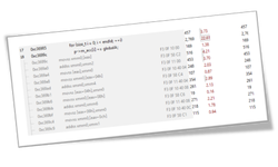 Introduction to Software Optimization