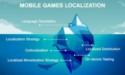 Why Do Mobile Games Often Fail at International Expansion?