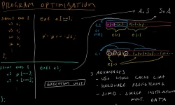 Code for Game Developers: Optimization