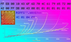 Design Considerations for Custom Binary Formats and Data Compression (Part 1)