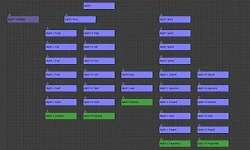 Skeletal Animation Optimization Tips and Tricks