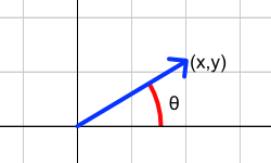Problem Solving Using Vectors